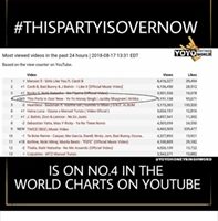 Jackky Bhagnani and Yo Yo Honey Singh’s New Anti-Party Party Anthem ‘This Party Is Over Now’ from Mitron is making records worldwide